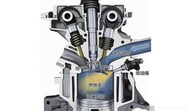 多點電噴和直噴哪個好有什么區(qū)別 汽車發(fā)動機多點電噴和直噴有什么區(qū)別？看完明白了