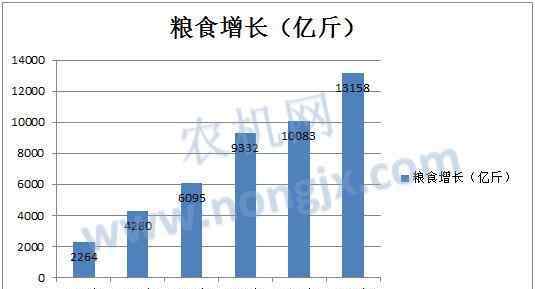 農(nóng)業(yè)生產(chǎn)機(jī)械化 數(shù)據(jù)圖表：解讀70年來我國農(nóng)業(yè)生產(chǎn)及機(jī)械化發(fā)展?fàn)顩r