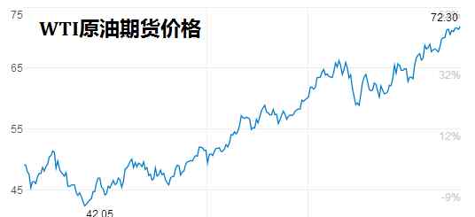 頁巖油氣 斯倫貝謝：頁巖油氣，還有三年就完蛋？