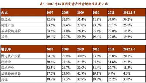 2012房地產(chǎn)政策 2012年上半年中國(guó)房地產(chǎn)調(diào)控政策盤(pán)點(diǎn)