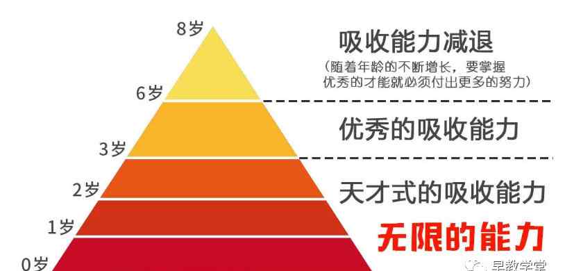 寶寶英語早教下載 寶寶英語早教下載資料，一位早教老師十年經(jīng)驗總結(jié)