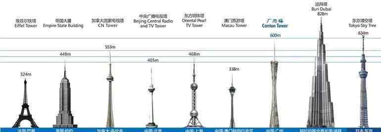 廣州塔攻略 2019廣州塔一日游攻略