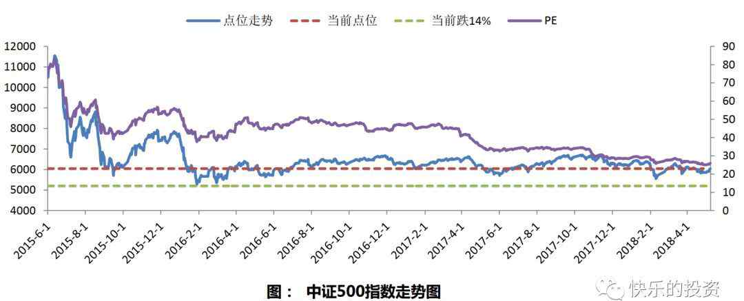 中證500是什么意思 什么是中證500指數(shù)！為什么定投要選他！