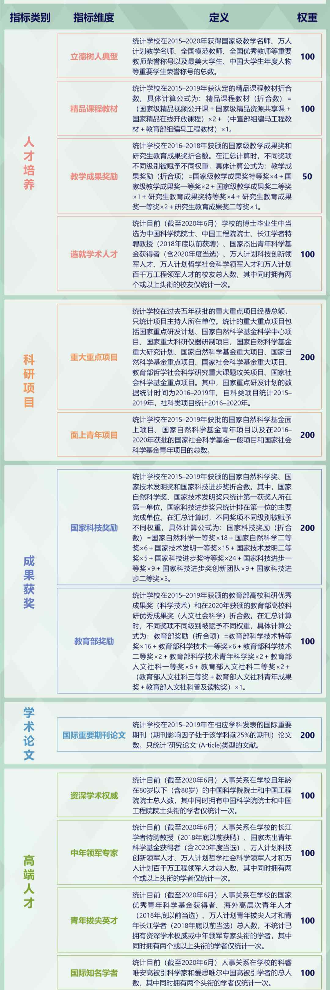 藥劑學(xué)排名 2020年藥學(xué)、中藥學(xué)學(xué)科排名發(fā)布