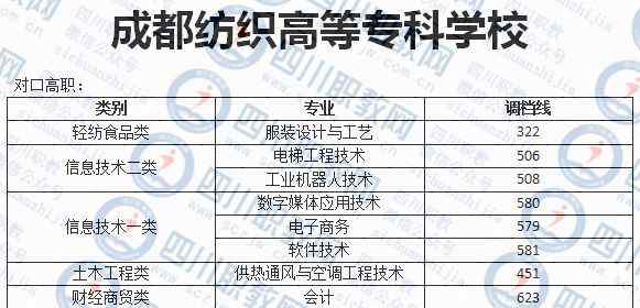 四川錄取分數(shù)線 四川對口高職錄取分數(shù)線出爐！?。?> </div>
              <div   id=