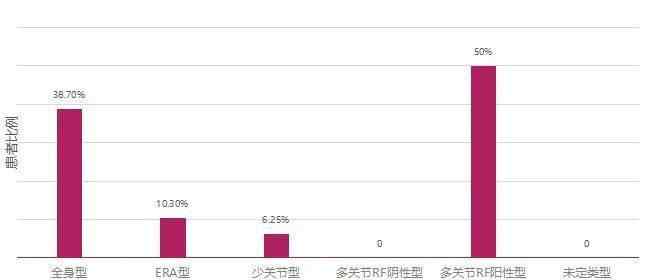 兒童類風(fēng)濕性關(guān)節(jié)炎 小孩也會(huì)得 “類風(fēng)濕關(guān)節(jié)炎”？帶你正確認(rèn)識(shí)幼年特發(fā)性關(guān)節(jié)炎