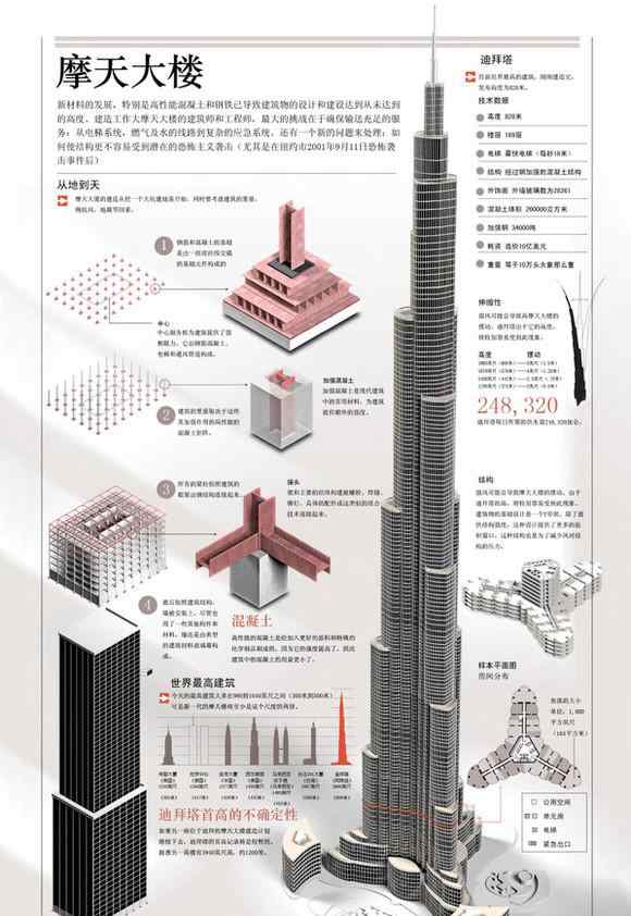 迪拜塔 世界十大高層建筑TOP1：迪拜塔