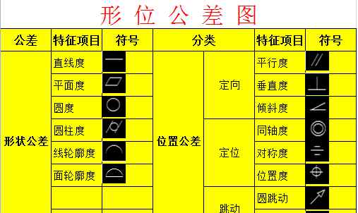 什么是形位公差 總結(jié)歸納機械制圖形位公差知識，什么是直線度，平面度，圓度？