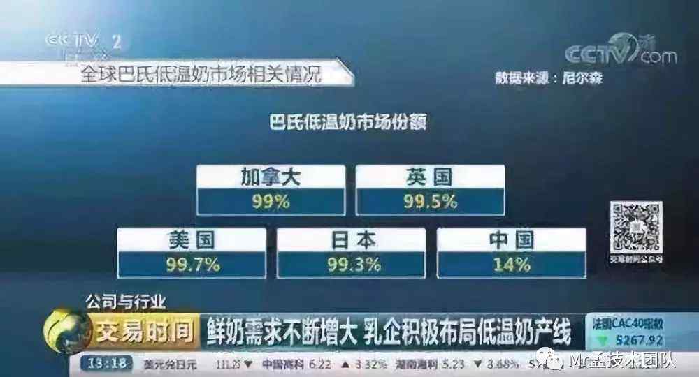 巴氏殺菌鮮奶 為何越來越多的消費者選擇巴氏鮮奶？起底它的“前世今生”！