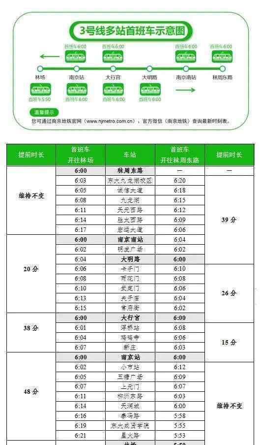 南京地鐵運營時間 出行注意！27日起南京地鐵運營時間大調(diào)整