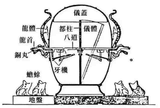 張衡地震儀 張衡地動(dòng)儀被踢出課本，專家：房梁吊塊肉都比它強(qiáng)！