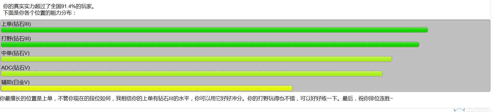 lol綜合實(shí)力查詢 《LOL》綜合實(shí)力查詢地址