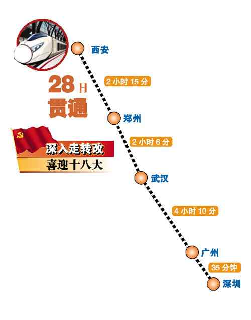 廣州到鄭州 京廣高鐵鄭武段28日通車 廣州6小時可到鄭州