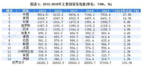 澳主持人“驚人言論”：不買我們的煤炭 10億中國人在嚴(yán)寒中掙扎