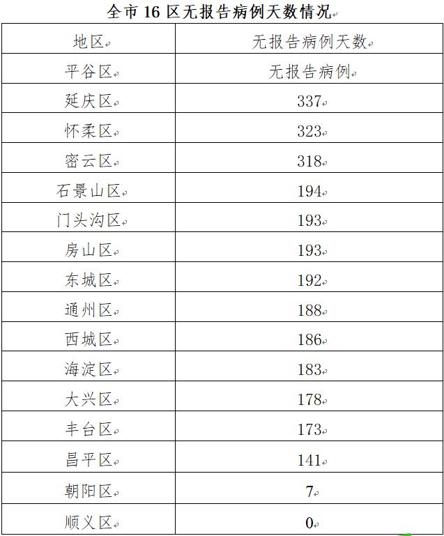 12月25日北京新增本土確診2例 究竟是怎么一回事?