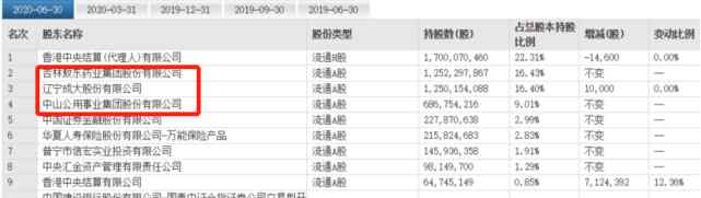 廣發(fā)三寶 400億市值大牛股閃崩，殺豬盤重出江湖？