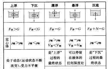 物體的沉浮與什么因素有關(guān) 【靈動科教】物體的浮沉與什么因素有關(guān)？