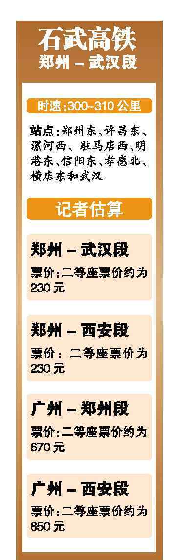 廣州到鄭州 京廣高鐵鄭武段28日通車(chē) 廣州6小時(shí)可到鄭州