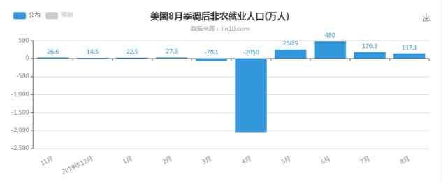 黃金市場(chǎng)分析 9.25黃金市場(chǎng)分析記錄（8）