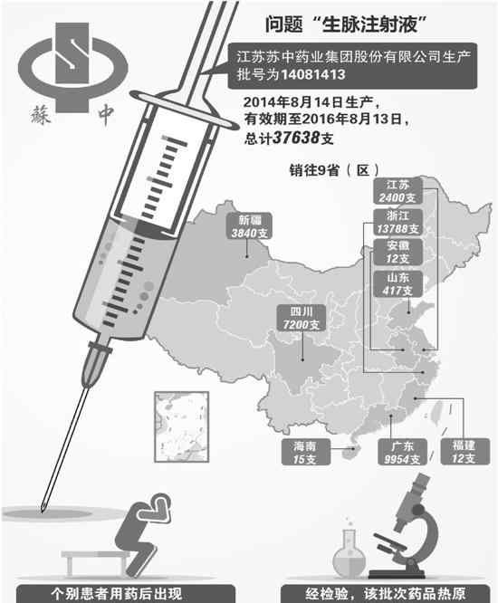 生脈注射液 問(wèn)題生脈注射液入浙 在杭省級(jí)醫(yī)院未用該注射液