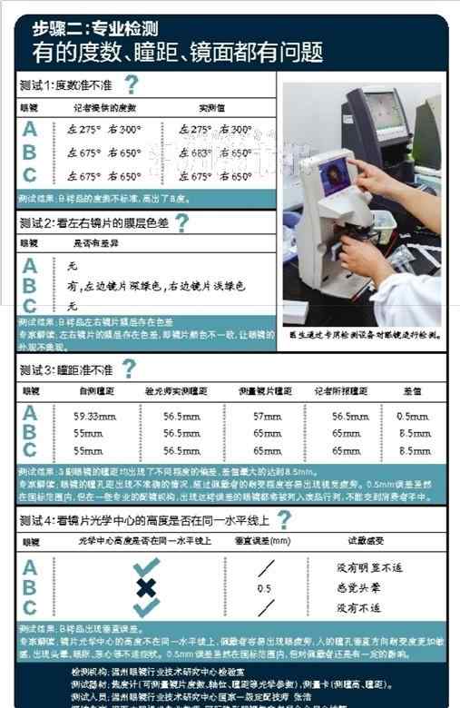 手機(jī)在線測(cè)瞳距 記者調(diào)查網(wǎng)上配鏡：一副眼鏡37元 瞳距需自己測(cè)