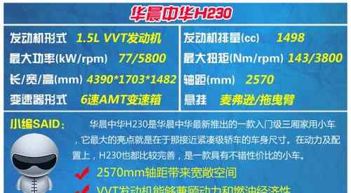 花哨大廚房 上得廳堂下得廚房 6萬元三廂實惠家轎推薦