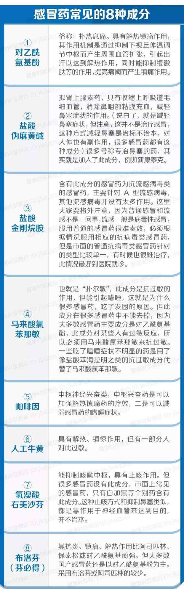 女孩吃感冒藥身亡 18歲女孩誤服感冒藥身亡！常見感冒藥4種成分最危險