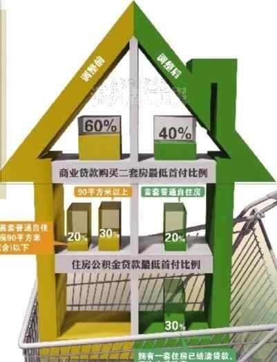 溫州房屋出售 樓市新政對溫州房屋買賣的影響