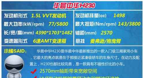 花哨大廚房 上得廳堂下得廚房 6萬元三廂實惠家轎推薦