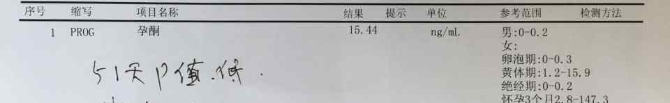 孕酮低于幾不建議保胎 辟謠：孕酮低就會(huì)流產(chǎn)，就需保胎？幾個(gè)科學(xué)分析告訴你答案