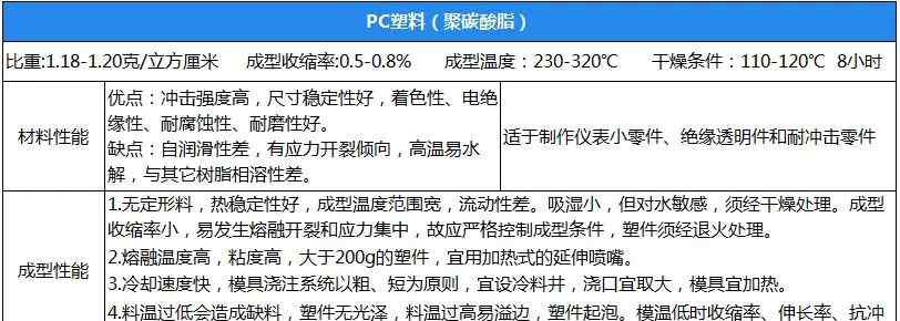 五大工程塑料 五大工程塑料性能參數，值得收藏！