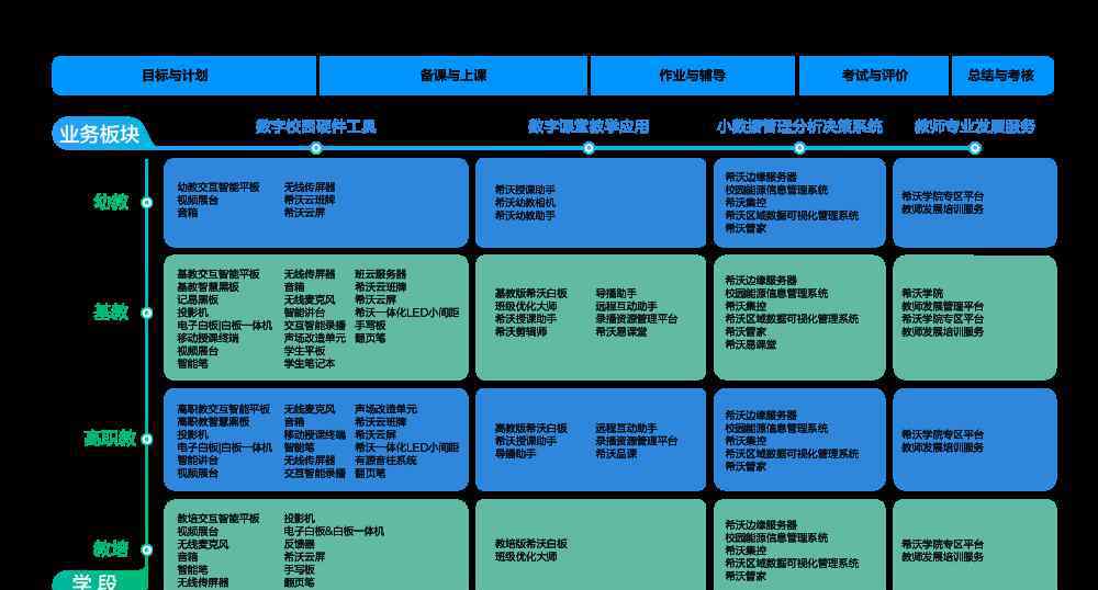 希沃信鴿 希沃：搶灘教育信息化2.0，緊盯用戶需求，傳遞用戶價(jià)值