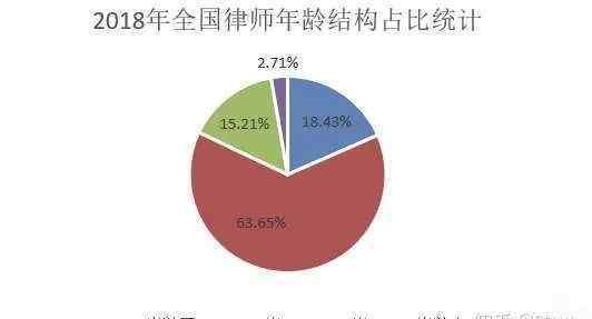 律師事務所合伙人年薪 前紅圈所資深合伙人分享：關(guān)于青年律師收入，那些不可忽視的因素