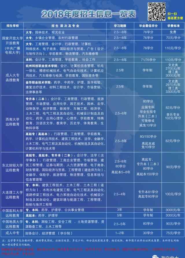 海寧電大 【海寧電大】2018年春本科（二本）、大專、中專招生開始啦！