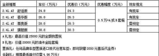 新雅尊 全新雅尊4.96萬(wàn)開(kāi)回家 綜合優(yōu)惠最高3萬(wàn)