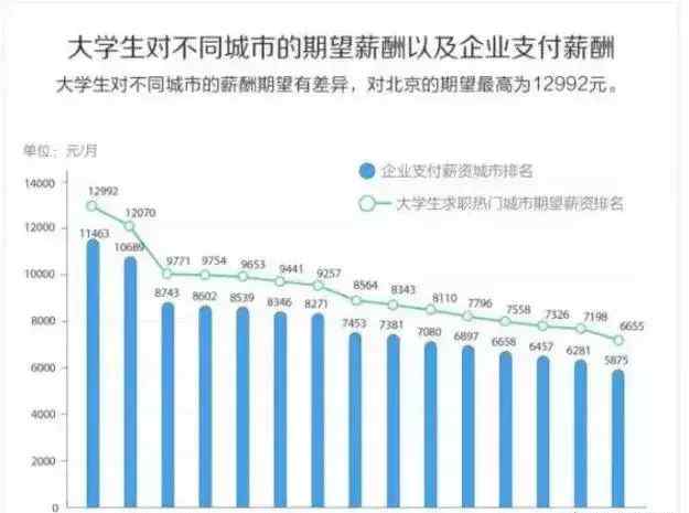 鄭州工資水平 近8成人工作10年月薪?jīng)]過萬，鄭州月收入多少才有安全感？