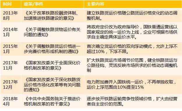 鐵路貨運(yùn)改革 鐵路貨運(yùn)改革會(huì)是殘局還是下一個(gè)中國(guó)奇跡？