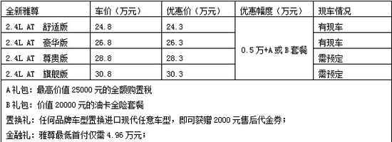 新雅尊 全新雅尊4.96萬開回家 綜合優(yōu)惠最高3萬