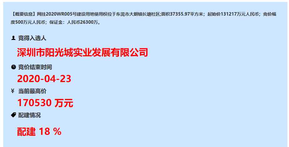 大朗新聞 大朗地王浮出水面！未來(lái)買(mǎi)房何去何從？