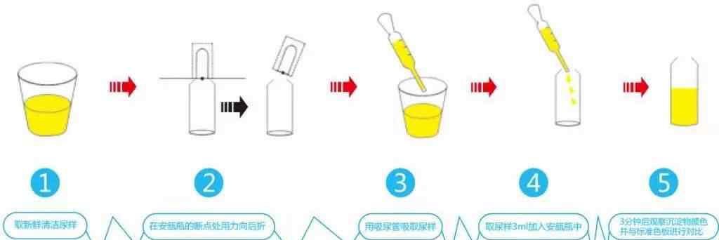 全身癌癥篩查多少錢 防癌篩查都查啥,篩查癌癥多少錢?