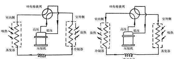 室內(nèi)空調(diào)安裝 空調(diào)安裝一定不要把外機安裝在室內(nèi)！