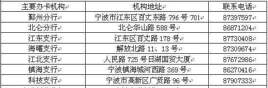 樂投 長城寧波文化卡今起發(fā)行