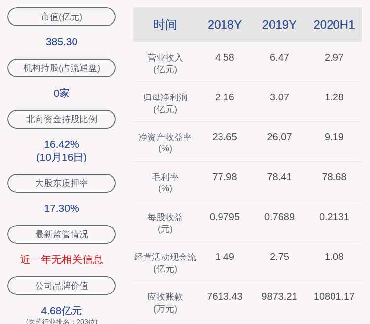 歐普康視股票 歐普康視：股東歐普民生解除質(zhì)押約416萬股，再質(zhì)押350萬股