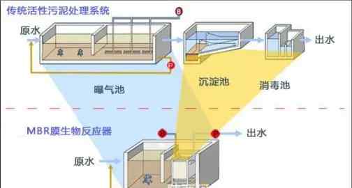 mbr是什么 “MBR”究竟是個(gè)啥？