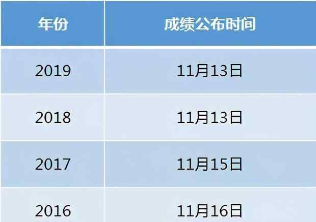 全國(guó)自考成績(jī)查詢(xún)?nèi)肟?10月自考成績(jī)什么時(shí)候可以查詢(xún)？全國(guó)自考成績(jī)查詢(xún)時(shí)間匯總