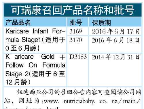 多美滋召回 多美滋400噸問題乳粉流入市場(chǎng) 已啟動(dòng)召回程序