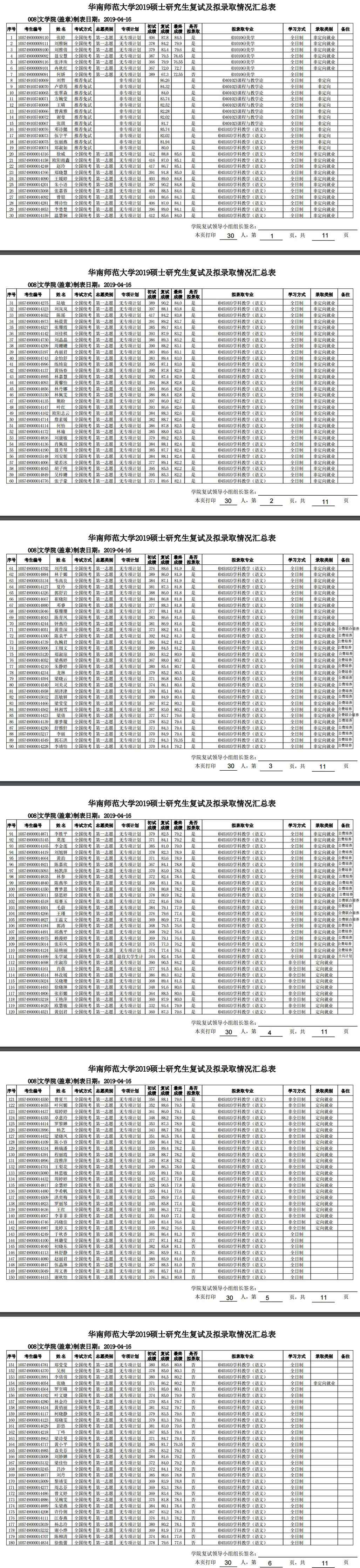 華南師范大學(xué)文學(xué)院 2019華南師范大學(xué)文學(xué)院碩士研究生擬錄取名單