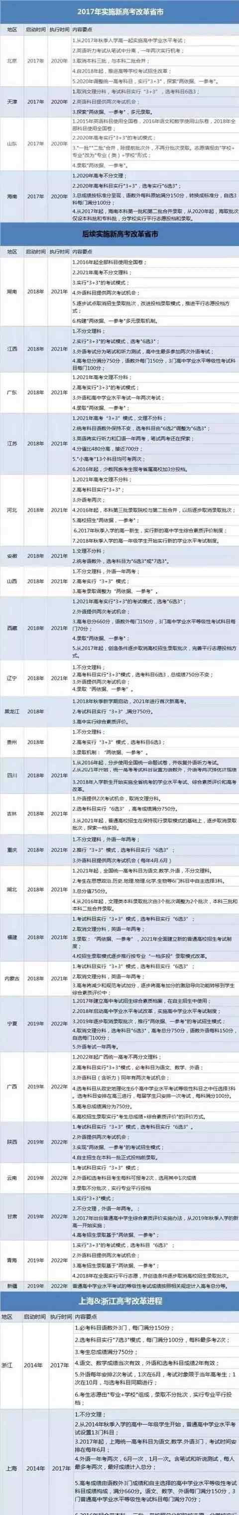 江西高考改革 重磅！2018年江西高考改革方案出爐！取消文理分科