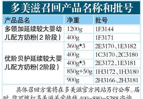 多美滋召回 多美滋400噸問題乳粉流入市場(chǎng) 已啟動(dòng)召回程序