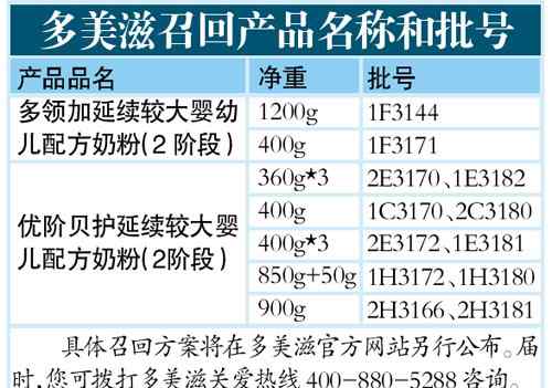 多美滋召回 多美滋400噸問題乳粉流入市場 已啟動召回程序